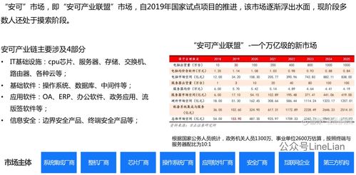 實例拆解安可產品 淘寶之后又一個萬億級市場